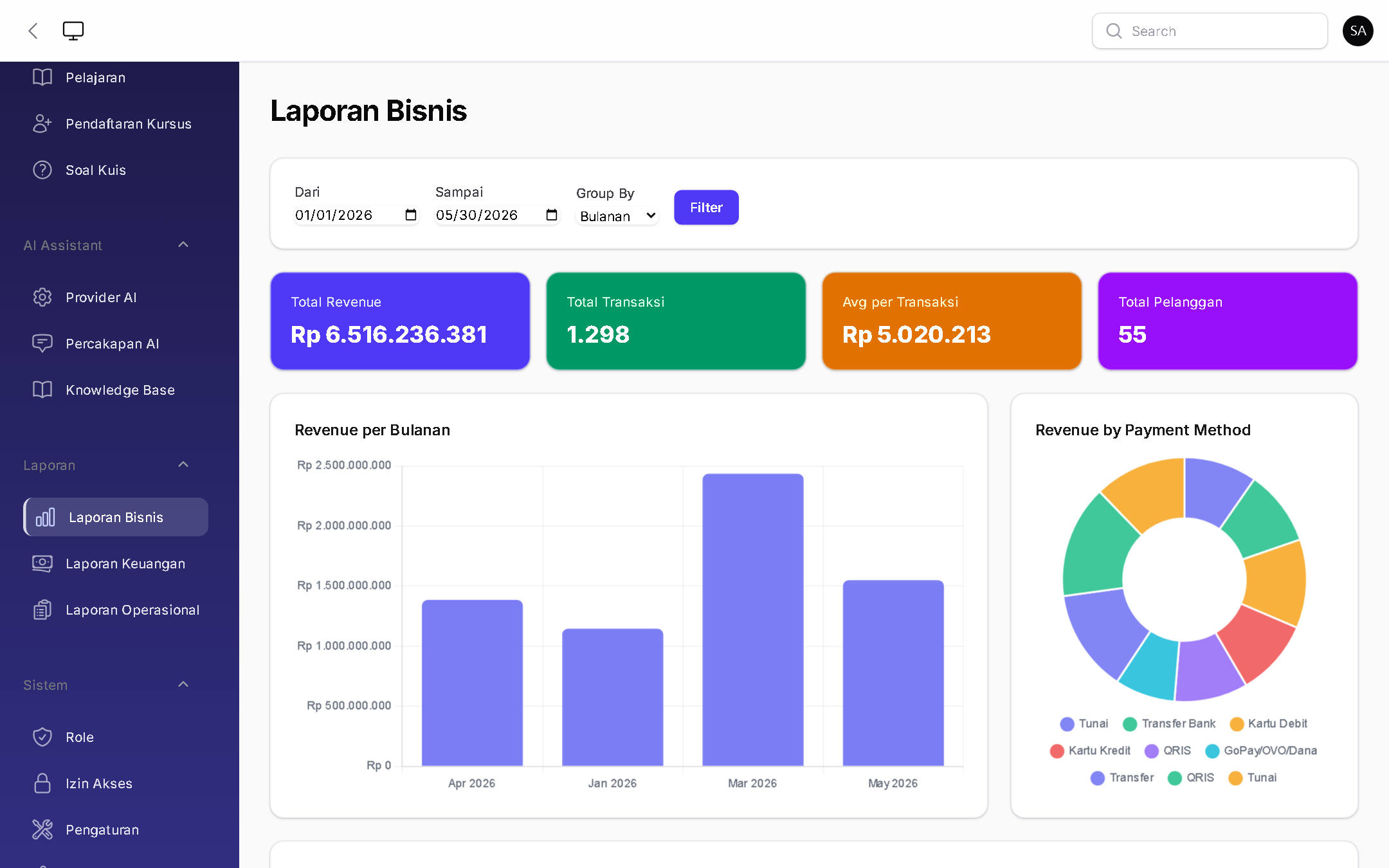 Laporan Bisnis - BizOS