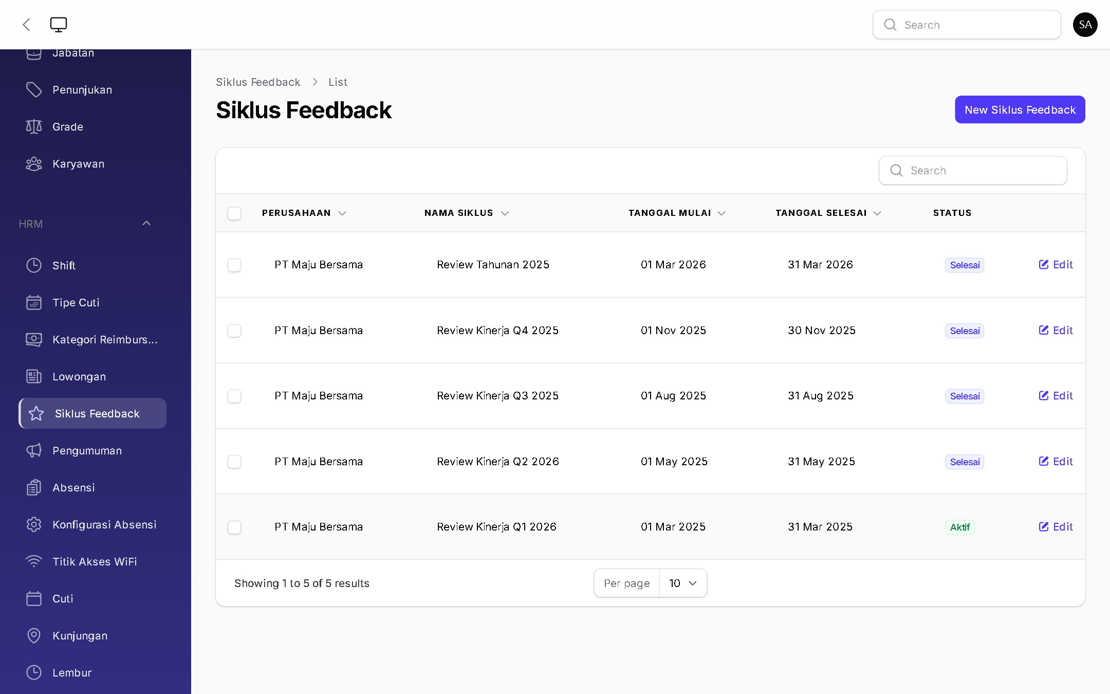 Siklus Feedback - BizOS