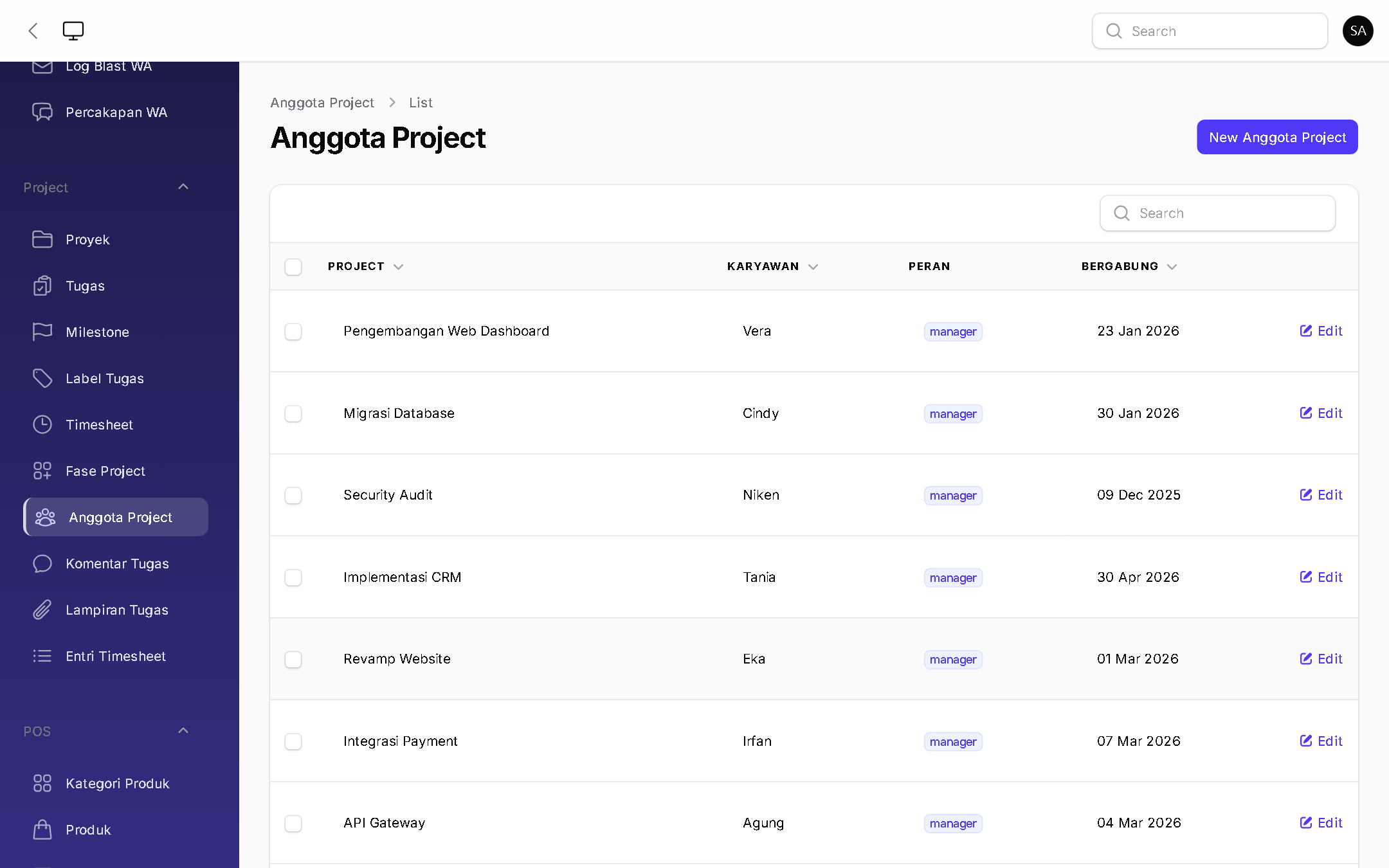 Anggota Proyek - BizOS